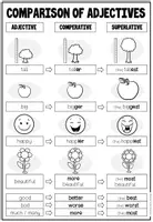 Vorschau - Präsentationen/Tafelbilder - COMPARISON OF ADJECTIVES - Tafelmaterial + Merkblätter - Seite 2