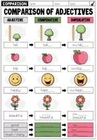 Vorschau - Präsentationen/Tafelbilder - COMPARISON OF ADJECTIVES - Tafelmaterial + Merkblätter - Seite 3