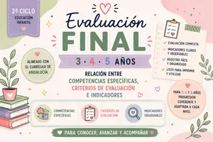 Vista previa - Evaluación - Evaluación final - Portada