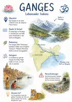 Vorschau - Arbeitsblätter - Lernposter + AB mit Fragen zum Thema "Ganges" + Lösungsblatt + Infografik - Deckblatt
