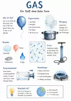 Vorschau - Arbeitsblätter - Lernplakat + AB mit Fragen zum Thema "Gas" + Lösungsblatt + Mindmap + Infografiken - Seite 1
