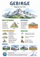 Vorschau - Arbeitsblätter - Lernposter + AB mit Fragen zum Thema "Gebirge" + Lösungsblatt + Infografik - Deckblatt