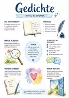 Vorschau - Arbeitsblätter - Lernposter + AB mit Fragen zum Thema "Gedicht" + Lösungsblatt + Infografik - Deckblatt