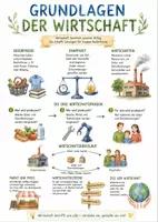 Vorschau - Arbeitsblätter - Lernplakat + AB mit Fragen zum Thema "Grundlagen der Wirtschaft" + Lösungsblatt + Mindmap + Infografik - Deckblatt