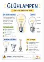 Vorschau - Arbeitsblätter - Lernposter + AB mit Fragen zum Thema "Glühlampen" + Lösungsblatt + Infografik - Deckblatt
