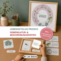 Vorschau - Poster - Lebenszyklus Frosch – NOMENKLATUR- & BESCHREIBUNGSKARTEN - Deckblatt