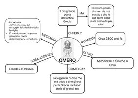 anteprima - Schede informative - Iliade ed Odissea - Pagina 2