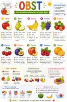 Vorschau - Poster - Spickzettel Biologie | Obstsorten - Deckblatt