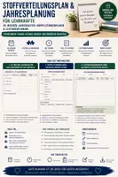 Vorschau - Lehrpläne/Lehrermaterial - Stoffverteilungsplan & Jahresplanung für Lehrkräfte – 45-Wochen-Jahresraster, Doppelstundenplaner & Leistungsplanung - Deckblatt