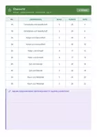 Vorschau - Test - Proben Grundschule Klasse 1-2 komplett - Seite 3