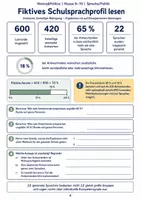 Vorschau - Arbeitsblätter - Tag der Sprachen Arbeitsheft Klasse 9–10 - Seite 3