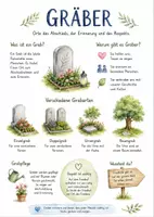 Vorschau - Arbeitsblätter - Lernposter + AB mit Fragen zum Thema "Grab" + Lösungsblatt + Infografik - Deckblatt