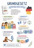 Vorschau - Arbeitsblätter - Lernplakat + AB mit Fragen zum Thema "Grundgesetz" + Lösungsblatt + Infografiken - Deckblatt