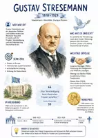 Vorschau - Arbeitsblätter - Lernplakat + AB mit Fragen zum Thema "Gustav Stresemann" + Lösungsblatt + Infografiken - Deckblatt