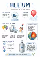 Vorschau - Arbeitsblätter - Lernplakat + AB mit Fragen zum Thema "Helium" + Lösungsblatt + Mindmap + Infografik - Deckblatt