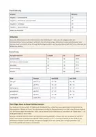 Vorschau - Klassenarbeiten - Klassenarbeit Französisch 6/7: Chez les Legrand - Seite 3