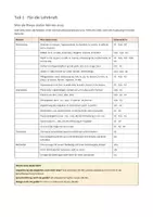 Vorschau - Klassenarbeiten - Klassenarbeit Französisch 6/7: Chez moi - Seite 2