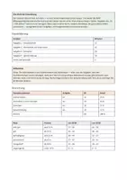 Vorschau - Klassenarbeiten - Klassenarbeit Französisch 6/7: Chez moi - Seite 3