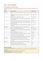Vorschau - Klassenarbeiten - Klassenarbeit Französisch 6/7: On fait les courses - Seite 2