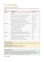 Vorschau - Klassenarbeiten - Klassenarbeit Französisch 6/7: Ma journée - Seite 2