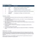 Vorschau - Spiele - Wiederholungsspiel sozialer Arbeitsschutz - Seite 1