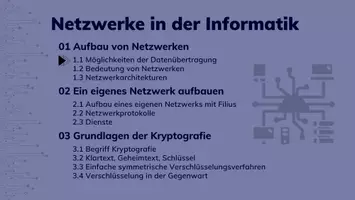 Vorschau - Arbeitsblätter - Informatik Netzwerke - Möglichkeiten der Datenübertragung - Deckblatt