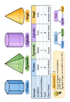 Vorschau - Unterrichtsreihen - Mathematik | Pyramide & Kegel – komplette Unterrichtseinheit - Seite 3