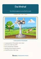 Vorschau - Arbeitsblätter - Das Windrad – Lesespurgeschichte mit Rätselaufgaben (Klasse 9) - Seite 1