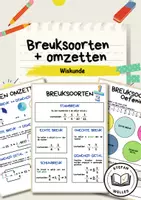 Voorbeeld - Soorten breuken herkennen - Voorblad