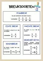 Voorbeeld - Soorten breuken herkennen - Pagina 1