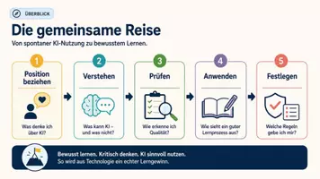 Vorschau - Arbeitsblätter - Workshop - Verantwortungsvolle KI Nutzung in der Oberstufe - Seite 1