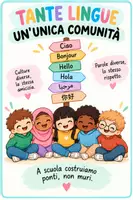 anteprima - Poster - Poster classe plurilingue 😊💫 - Pagina 3