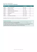 Vorschau - Unterrichtsreihen - Bruchrechnung Klasse 6 – komplette Unterrichtsreihe | 25 Arbeitsblätter, 8 Trainingsseiten mit Lösungen, Klassenarbeit A/B - Seite 2