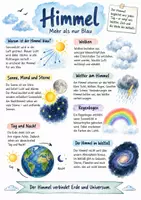 Vorschau - Arbeitsblätter - Lernposter + AB mit Fragen zum Thema "Himmel" + Lösungsblatt + Infografik - Deckblatt