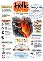 Vorschau - Arbeitsblätter - Lernplakat + AB mit Fragen zum Thema "Hölle" + Lösungsblatt + Infografik - Deckblatt