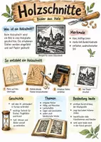 Vorschau - Arbeitsblätter - Lernposter + AB mit Fragen zum Thema "Holzschnitt" + Lösungsblatt + Mindmap + Infografik - Deckblatt