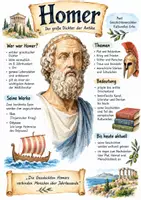 Vorschau - Arbeitsblätter - Lernposter + AB mit Fragen zum Thema "Homer" + Lösungsblatt + Infografik - Deckblatt