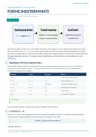anteprima - Esercizi - 05a - altre Forme indeterminate - Pagina di copertina