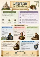 Vorschau - Arbeitsblätter - Infotafeln der wichtigsten deutschen Literaturepochen - Seite 1