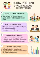 Προεπισκόπηση - Αφίσες - Στρατηγική: Καθοδήγηση από συνομηλίκους - Εξώφυλλο