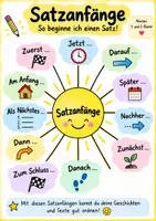 Vorschau - Poster - Merkplakat fürs Klassenzimmer - Satzanfänge 1. und 2. Klasse - Seite 1