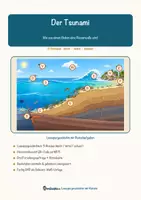 Vorschau - Arbeitsblätter - Der Tsunami – Lesespurgeschichte mit Rätselaufgaben (Klasse 8) - Seite 1