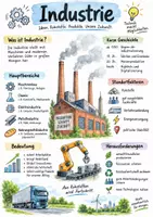 Vorschau - Arbeitsblätter - Lernplakate + AB mit Fragen zum Thema "Industrie" + Lösungsblatt + Infografik - Deckblatt
