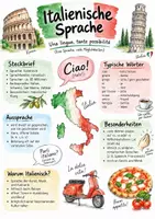 Vorschau - Arbeitsblätter - Lernposter + AB mit Fragen zum Thema "Italienische Sprache" + Lösungsblatt + Mindmap + Infografik - Deckblatt
