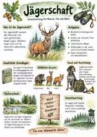 Vorschau - Arbeitsblätter - Lernposter + AB mit Fragen zum Thema "Jäger" + Lösungsblatt + Infografik - Deckblatt