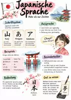 Vorschau - Arbeitsblätter - Lernplakat + AB mit Fragen zum Thema "Japanische Sprache" + Lösungsblatt + Infografik - Deckblatt