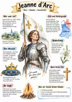 Vorschau - Arbeitsblätter - Lernplakat + AB mit Fragen zum Thema "Jeanne d'Arc" + Lösungsblatt + Mindmap + Infografik - Deckblatt