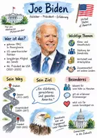 Vorschau - Arbeitsblätter - Lernplakat + AB mit Fragen zum Thema "Joe Biden" + Lösungsblatt + Infografik - Deckblatt