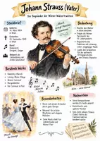 Vorschau - Arbeitsblätter - Lernposter + AB mit Fragen zum Thema "Johann Strauss (Vater)" + Lösungsblatt + Mindmap + Infografik - Deckblatt
