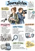 Vorschau - Arbeitsblätter - Lernplakat + AB mit Fragen zum Thema "Journalist" + Lösungsblatt + Infografik - Deckblatt